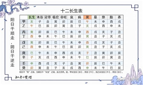 天干十二長生|十二长生的含义及运用